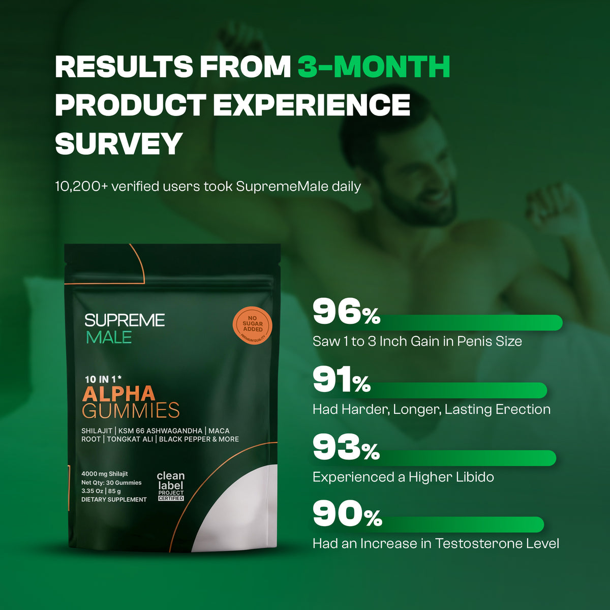 SUPREMEMALE™ | 10-in-1 Performance Gummies (Upgraded Formula) - Image 3